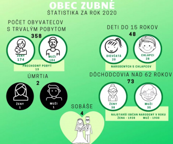 Aktuality / Štatistika 2020 - foto